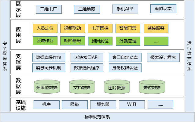 發電廠人員定位管理如何實現？.png